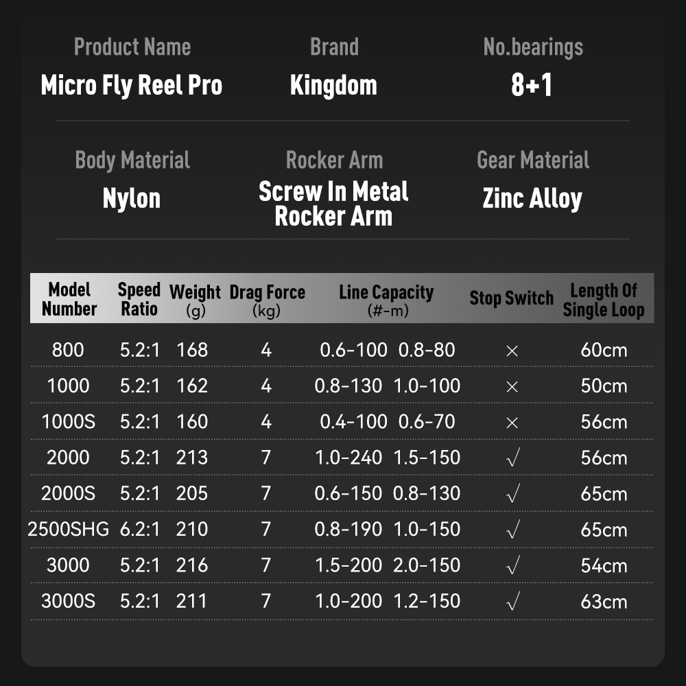 بكرة صيد دوارة Kingdom Micro F - مراجعة Abu Garcia Reel Revo وسعره